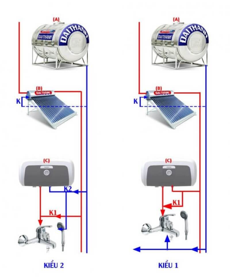 Sơ đồ lắp máy nước nóng năng lượng mặt trời kết hợp bình nóng lạnh