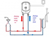 Hướng dẫn cách lắp đường ống nóng lạnh đơn giản nhất