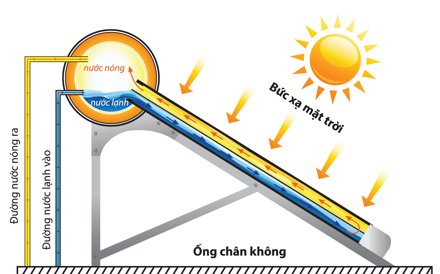 Má͏y nước nóng mặt trời ống dầu 180lít ∅58-16ống -SUS.316