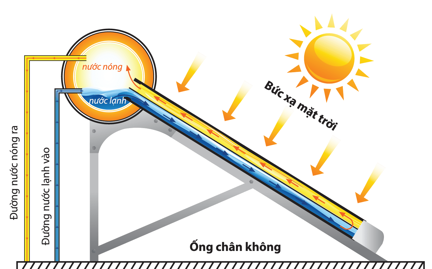 Má͏y nước nóng ͏năng lượng mặt trời 160L eco – Sơn Hà