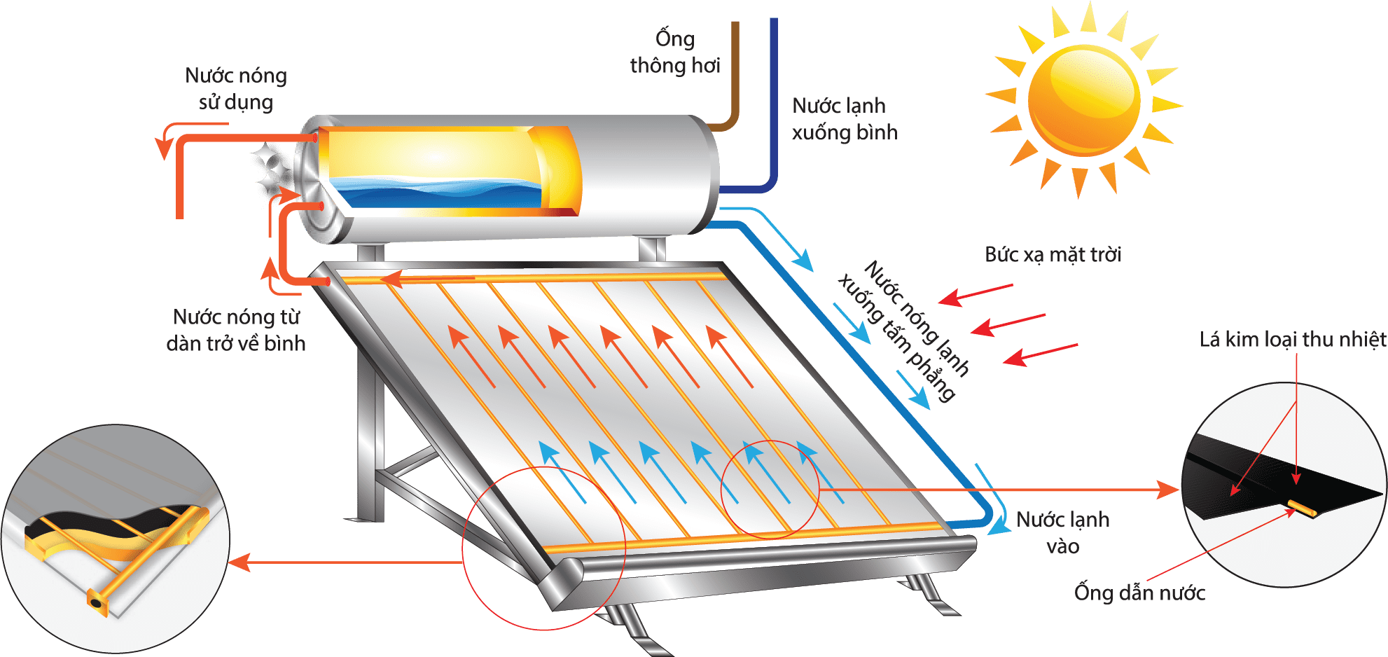 Má͏y ͏năng lượng mặt trời 300L tấm phẳng chịu áp – Sơn Hà